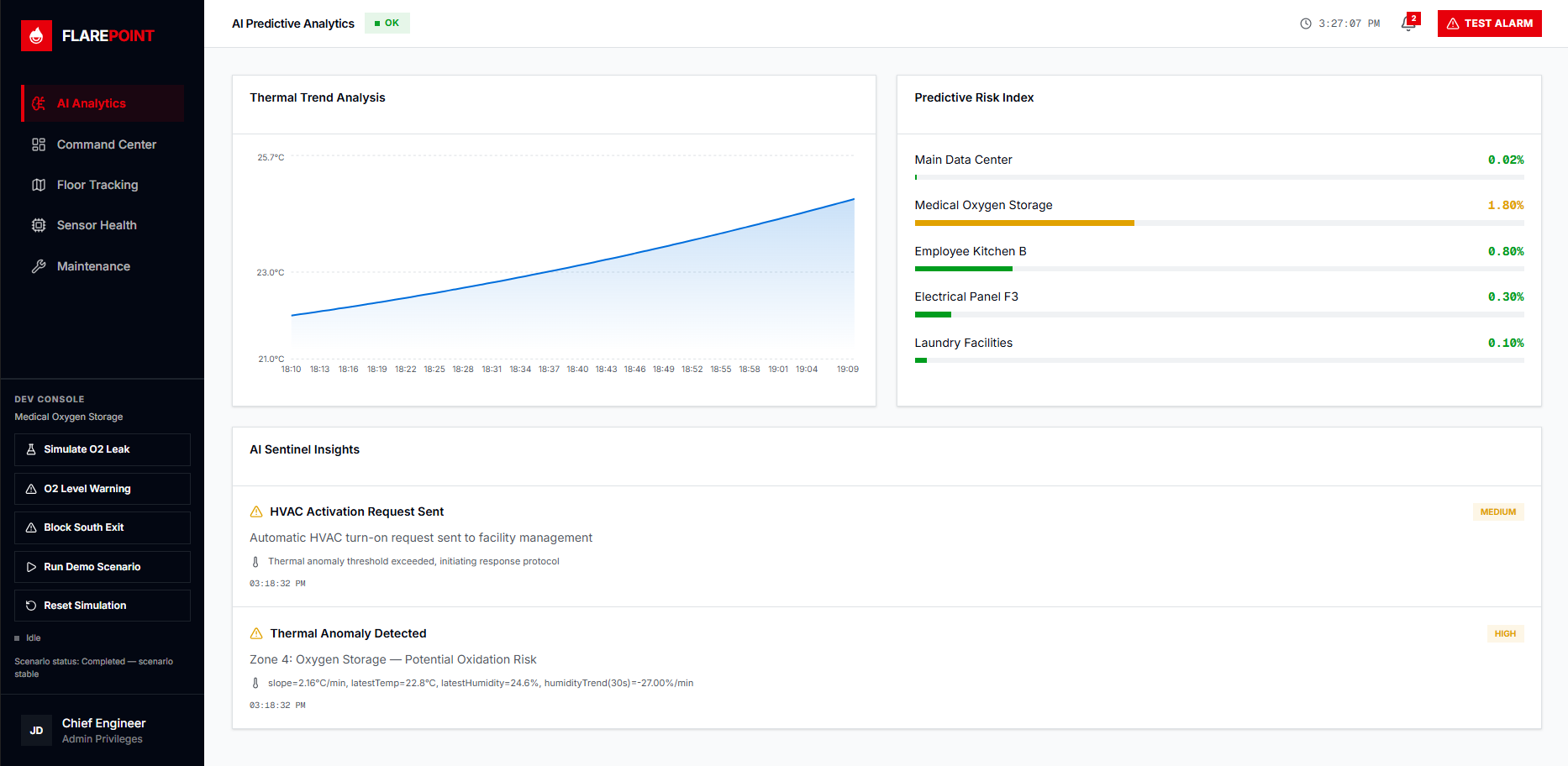 AI Analytics Dashboard